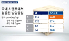 JTBC “뉴스룸” 「일본 석탄재 수입」