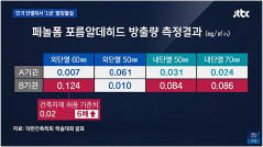 MBC “집중 후” 「‘중금속 시멘트’의 습격」